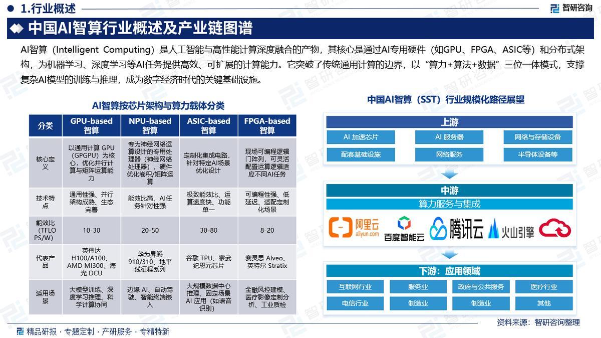 智研咨询发布：AI智算行业发展概况、市场全景评估及投资策略研究报告