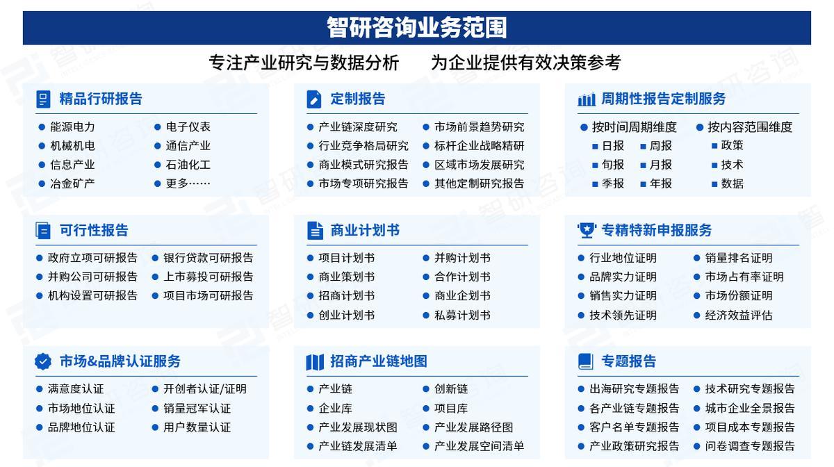 智研咨询发布：AI智算行业发展概况、市场全景评估及投资策略研究报告
