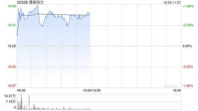 小摩：视潍柴动力为明年工业首选股之一 料存在重估潜力 目标价31港元