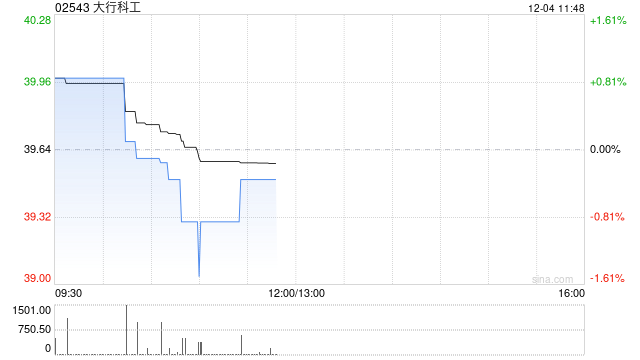 招商证券国际：首予大行科工“增持”评级 目标价56港元