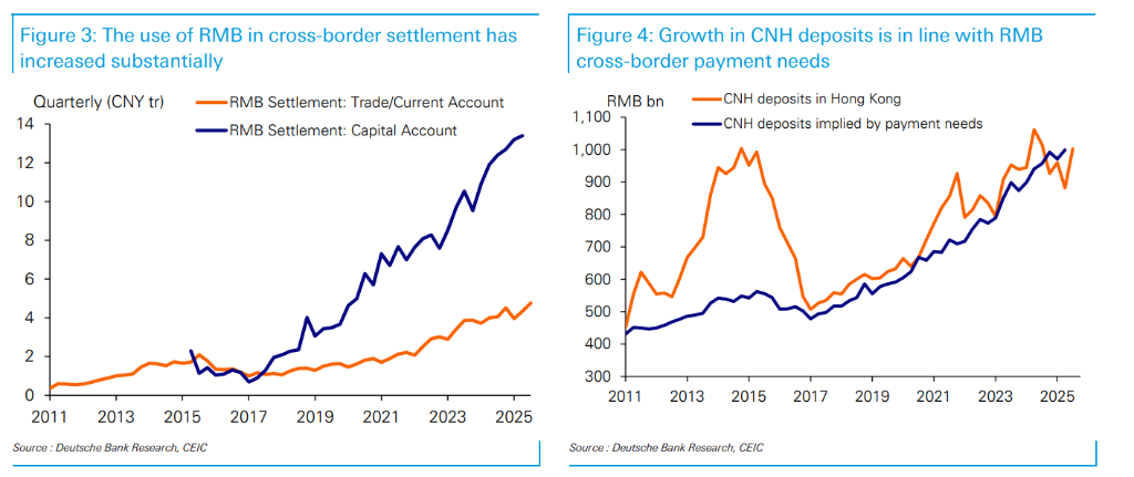 从“点心”到“主菜”--人民币点心债市场面临大发展机遇