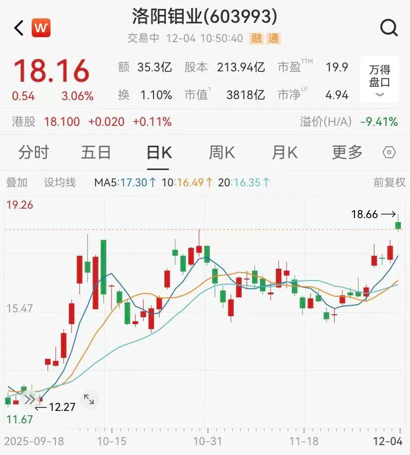 A50重大调整，两只翻倍牛股被纳入
