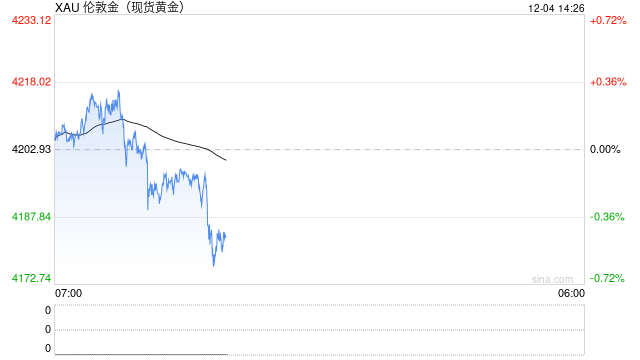 央行狂买金!10月53吨创年内最强,金价回调只是“中场休息”?