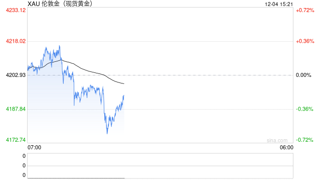 库存危机浮现！白银彻底碾压黄金？