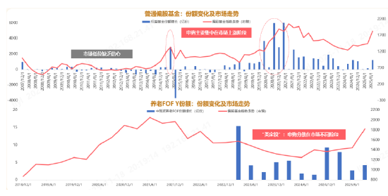 兴证全球基金林国怀：旗下养老FOF Y份额全数跑赢基准，力争改善养老投资体验