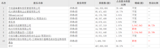 美的“太子”豪掷130亿，家居行业有戏了？