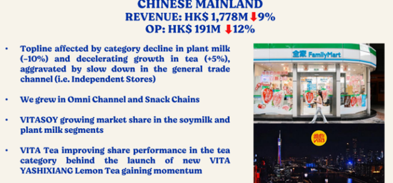 传统渠道显颓势、新兴渠道未起量，维他奶上半财年营收下滑6%