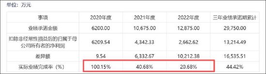 华软科技沦为套利工具？实控人频换业绩“一地鸡毛” 警惕财务合规雷区