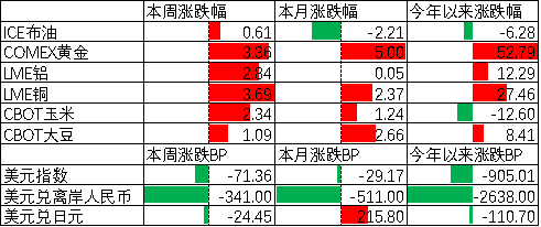 中加基金配置周报|中美领导人通话，俄乌谈判取得进展