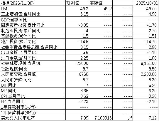 中加基金配置周报|中美领导人通话，俄乌谈判取得进展