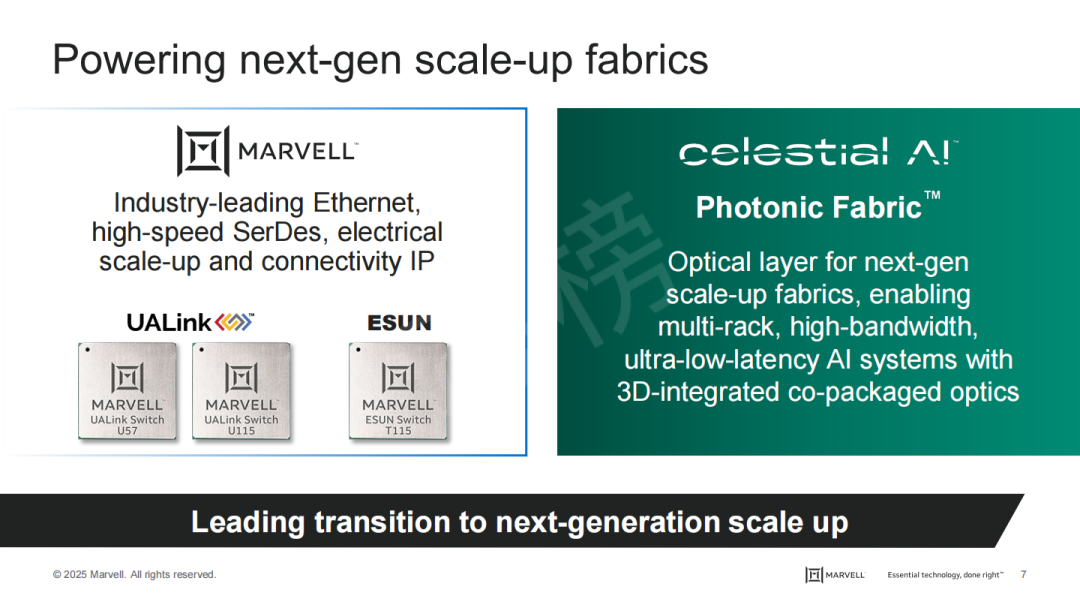 230亿！Marvell 重大收购