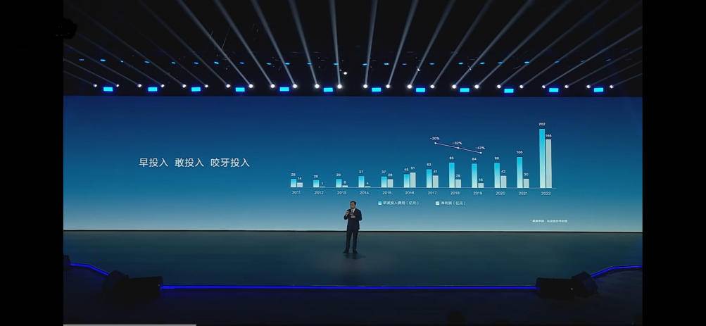 从“摸着石头过河”到“被摸着过河”：细数比亚迪引领行业走向的“首创”科技