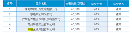 注资20亿！格力间接入股，股权更迭治理调整，国资控股下横琴人寿扭亏现曙光？