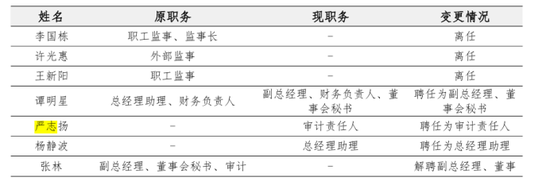 注资20亿！格力间接入股，股权更迭治理调整，国资控股下横琴人寿扭亏现曙光？