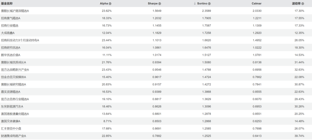 sortino指标选出的牛基2--大成高鑫（刘旭），如何定义基金经理的“好”？