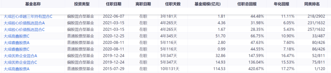 sortino指标选出的牛基2--大成高鑫（刘旭），如何定义基金经理的“好”？