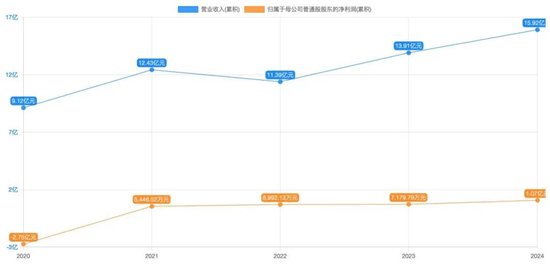 主业持续失速，芯片业务未稳定盈利，这家公司发起高溢价收购！