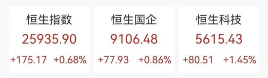 创新药拉升，药明生物、药明康德大涨