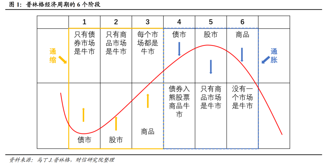 宏观解读丨宏观资产配置三维金字塔：一个新框架的构建——大类资产配置研究（上篇）