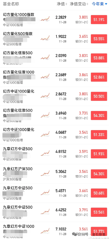 赌徒！一周净值暴跌31%又暴涨36%，知名网红私募已成魔...
