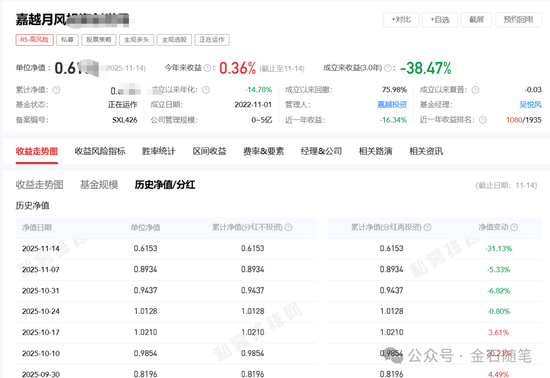 赌徒！一周净值暴跌31%又暴涨36%，知名网红私募已成魔...