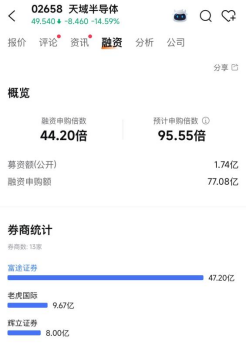 散户认购热情不高！两只港股新股，双双暗盘破发