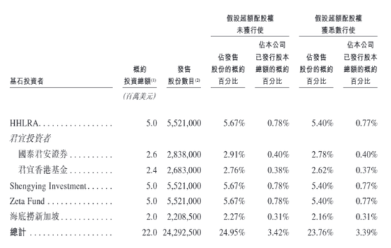 散户认购热情不高！两只港股新股，双双暗盘破发