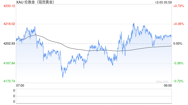 世界黄金协会：2026年金价可能会在区间内波动