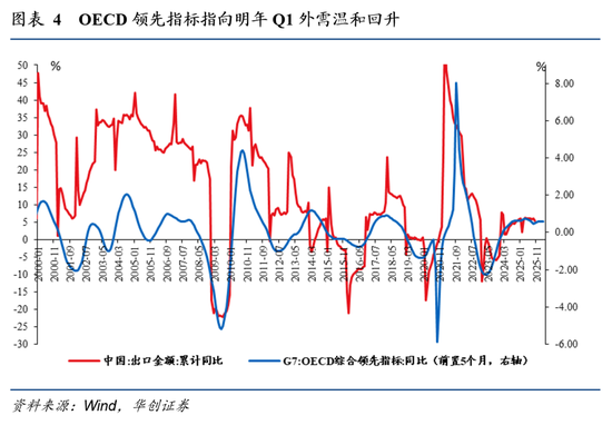 张瑜：最确定的景气在哪？ ——张瑜旬度会议纪要No.127