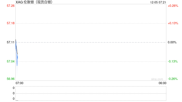 “疾驰”的白银与“熄火”的黄金