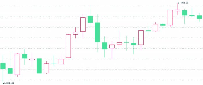 “疾驰”的白银与“熄火”的黄金