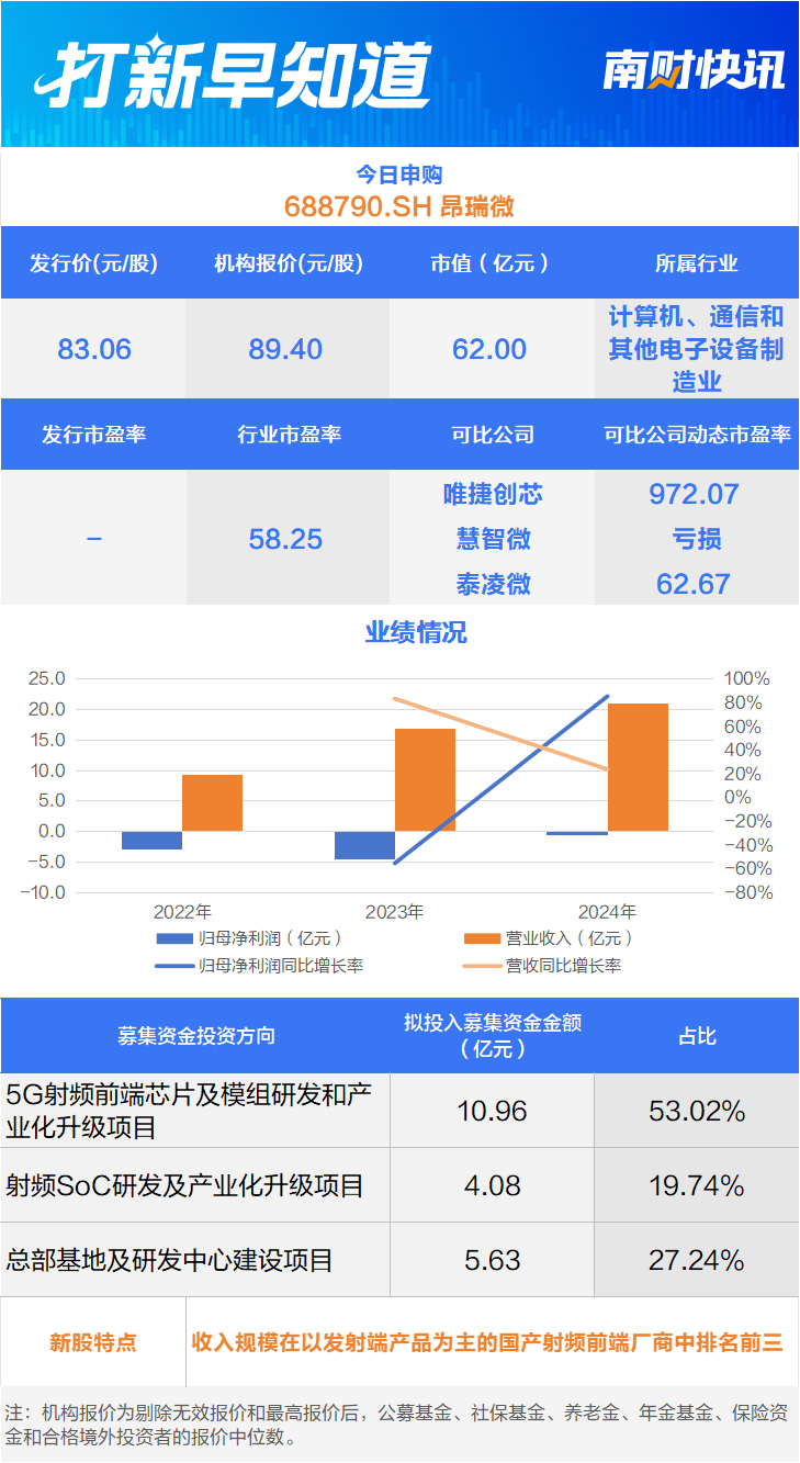 国产芯片“三雄”聚首科创板，摩尔线程上市