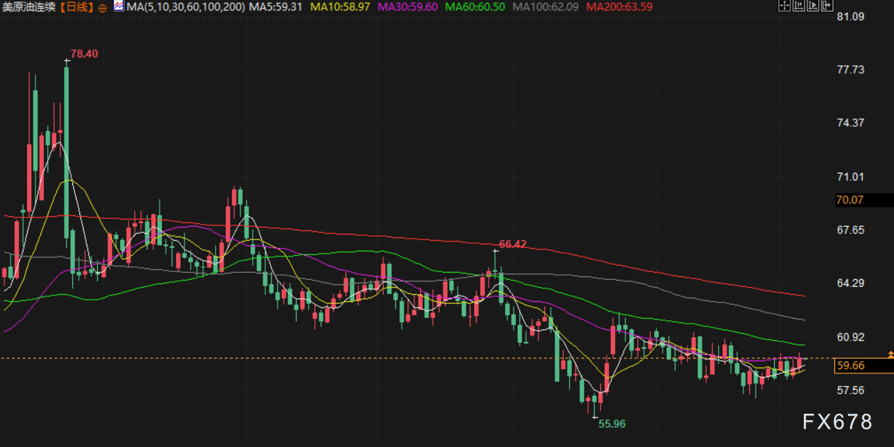 12月5日财经早餐：金价持稳静待美国通胀数据，乌克兰和谈僵局支撑油价上涨