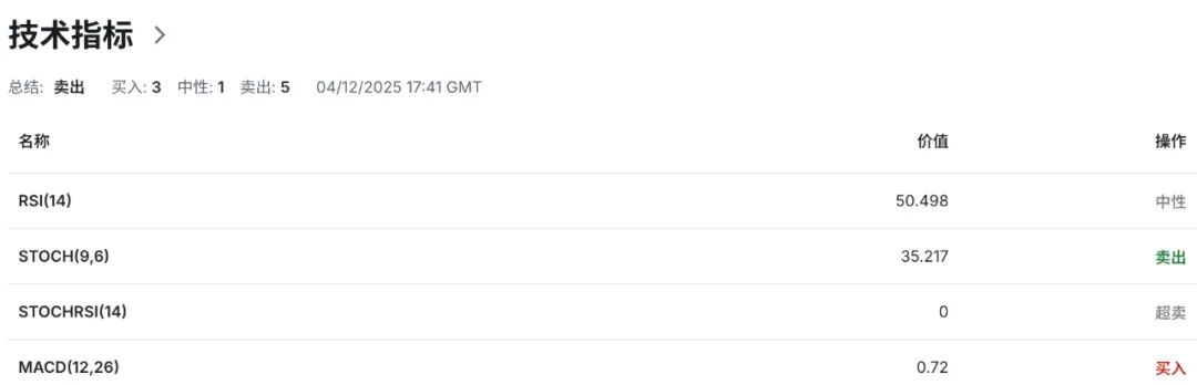 日元风暴将至：植田释放“加息不设上限”信号，市场开始恐慌定价