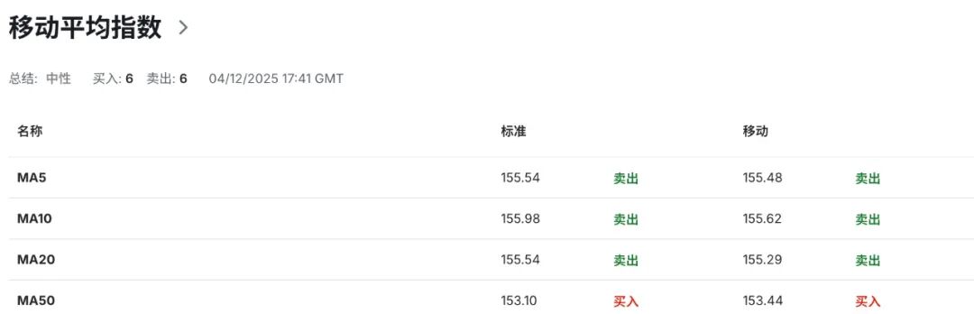 日元风暴将至：植田释放“加息不设上限”信号，市场开始恐慌定价
