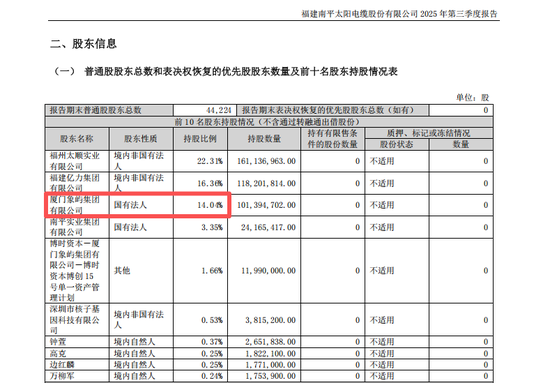 不超3%、不超2.57%!大牛股太阳电缆、海科新源重要股东拟减持