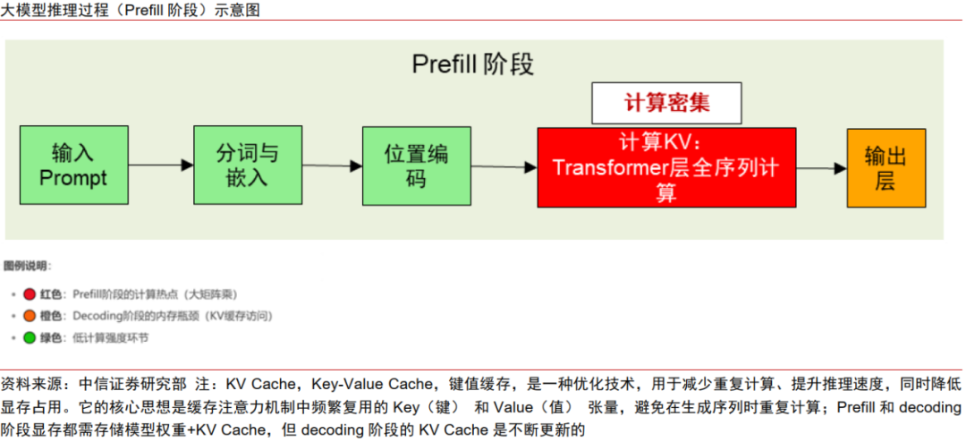 中信证券：AI时代需要什么样的存储？