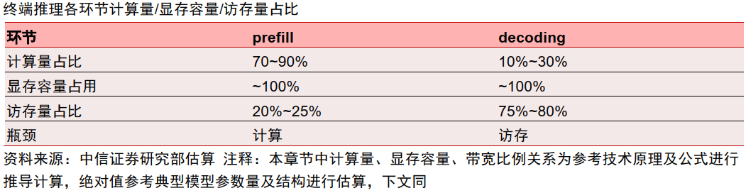 中信证券：AI时代需要什么样的存储？