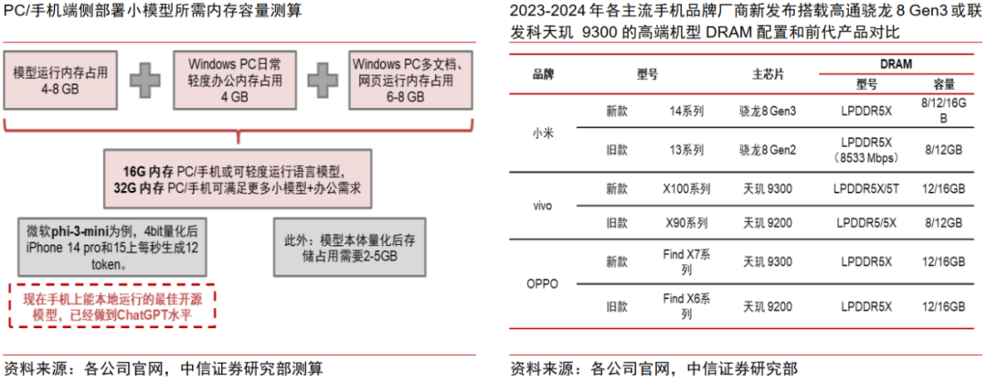 中信证券：AI时代需要什么样的存储？