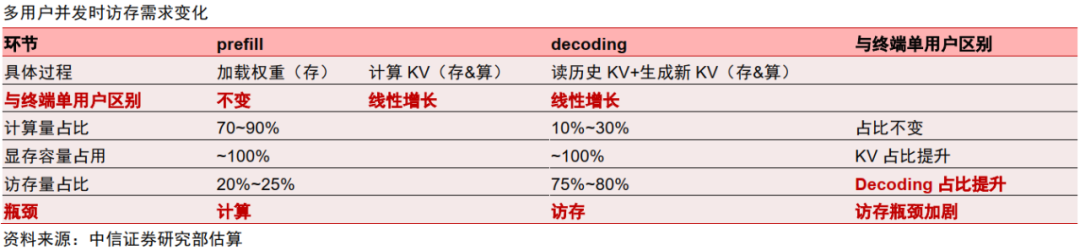 中信证券：AI时代需要什么样的存储？