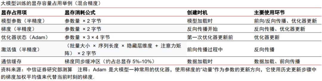中信证券：AI时代需要什么样的存储？