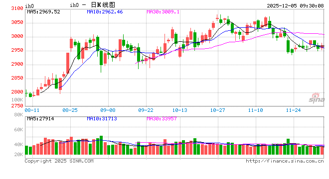 光大期货：12月5日金融日报