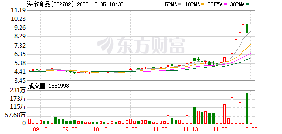 海欣食品录得8天7板