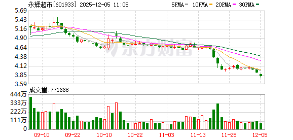 永辉上市霜打菜