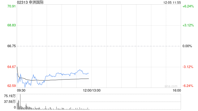 花旗：微降申洲国际目标价至94港元 维持“买入”评级