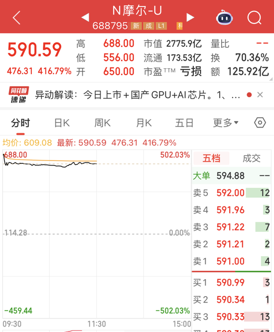 “超强新股”登场,概念股却集体回调!年内暴涨超140%,这一稀有金属全线飙升