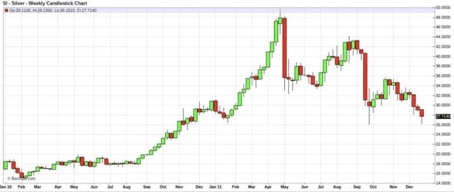 “8连涨”后白银回调,这一次“白银牛市”会像1980年、2011年那样“新高后崩盘”吗?