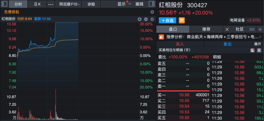 A股这个板块沸腾!近20股涨停!