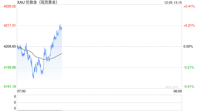 专访王立新:黄金投资永远不嫌晚 “黄金+”帮你告别追涨杀跌