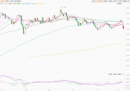 美元小幅受支撑 欧元日元明显回调!